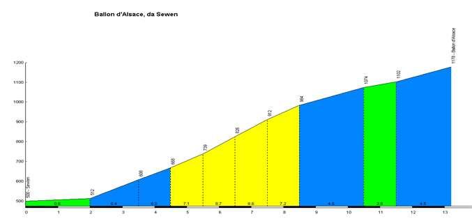 In de volgende Tour de France was Pottier opnieuw de eerste renner die de de Ballon d Alsace overtrok, in een eenzame high-speed rit. Waarbij volgens getuigen mysterieuze krachten aan het werk waren.