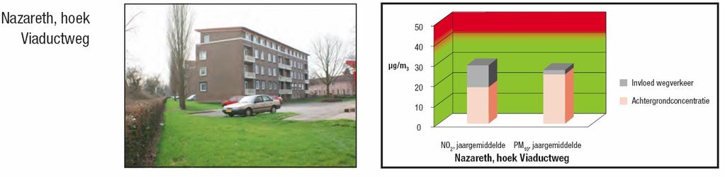 van het wegverkeer.