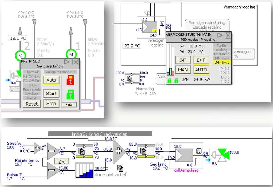 3. Gebouwbeheersysteem HMI-bedieningsinterface