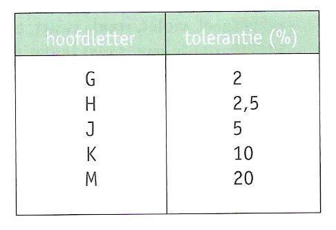 Schemasymbolen: In elektrische schema s worden volgende symbolen gebruikt om condensatoren voor te stellen: Algemeen symbool Regelbare condensator Instelbare condensator voorkeurspolariteit