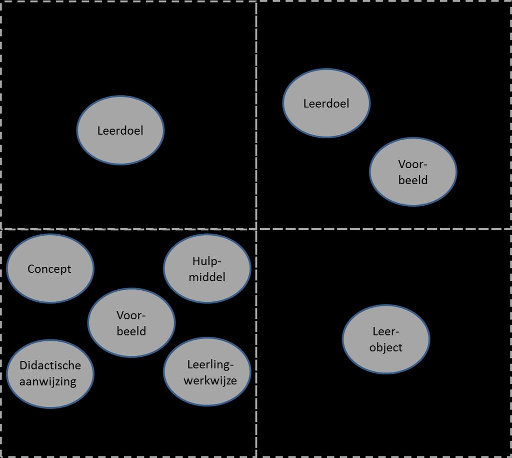 - 12 - In schema: Afbeelding 4.: Gebruikte hoofdentiteiten in informatiemodel Els 6.