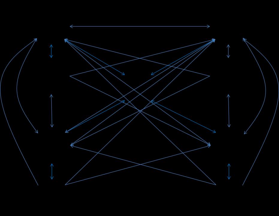 gebruiker d.m.v. hyperlinks volgbare relaties. Die zien er als volgt uit: Afbeelding 9.