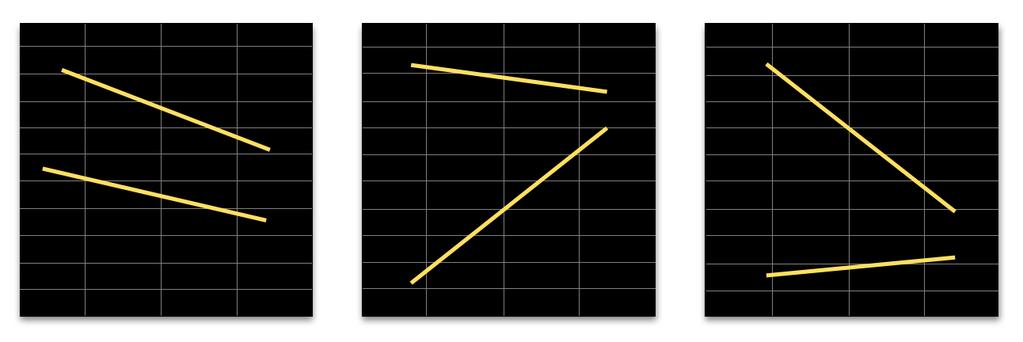 Figuur 1: Figuur 2: Figuur 3: Neutraal trendkanaal Stijgend trendkanaal Dalend trendkanaal Dit zijn de koers-voorspellingen van de bovenstaande driehoeken: Figuur 1: als de weerstands- en steunlijn
