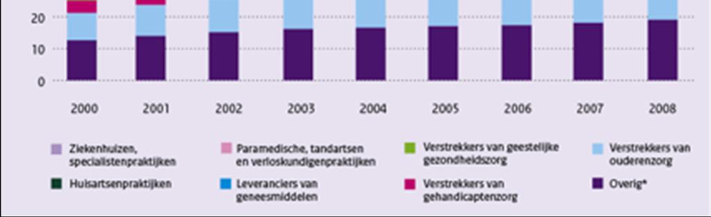 aan gezondheidszorg 12.