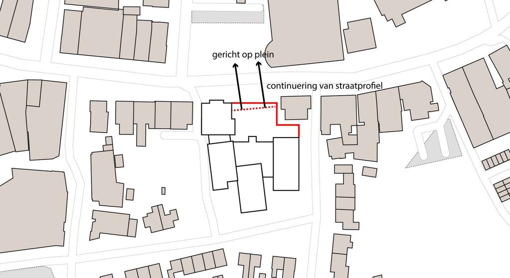 Stedenbouwkundige analyse Nieuwe