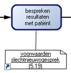 Aan een activiteit kan een toelichtende tekst zijn toegevoegd alsook een link naar een of meerdere documenten.