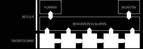 SOP s operationele activiteiten In het kader van de filantropische activiteiten kunnen giften en donaties worden verstrekt aan organisaties met en zonder ANBI status.