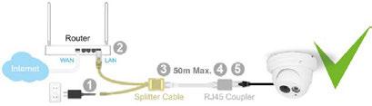 9 NEDERLANDS Power Adapter Sluit de Splitter kabel correct aan op de EM6360, inclusief de power adapter en de Ethernet kabel. Verbind de andere uiteinde van de Ethernet kabel aan op je netwerk.