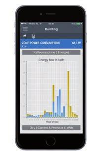 Maar die er ook voor zorgen dat het comfortabel is als dit gewenst is. De verwarmingsregeling is één van de maatregelen die het snelste tot energiebesparing kan leiden.