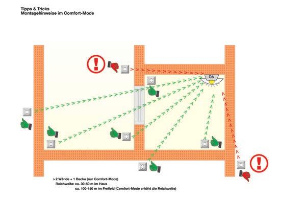 30-50 m in gebouwen, typisch 2 wanden en plafond (afhankelijk van de wanddikte en het materiaal,