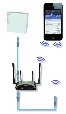 De Smart Home Controller verbindt het xcomfort-systeem met de WLAN router van het lokale netwerk.
