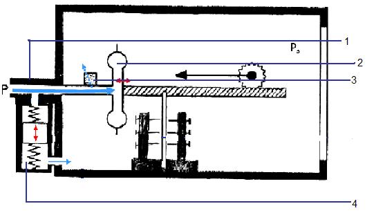 Deze afwijking door veranderende temperatuur kan gecorrigeerd worden door de behuizing van het mechanisme te isoleren, waardoor de temperatuur constant blijft.