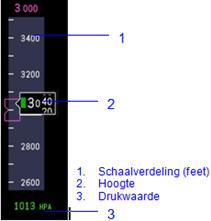 Bij toenemende snelheid verplaatst de schaal zich naar beneden, bij afnemende snelheid naar boven (2).