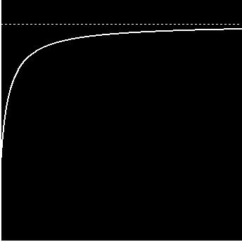 Functies en raieken C. von Schwartzenber /8 7a Voor rote is N ( t ) = 800 00 800 H.A.: N = 800. + t (dit betekent dat het aantal insecten niet boven de 800 uitkomt) 7b Zie de schets hiernaast.
