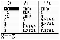 Functies en raieken C. von Schwartzenber 9/8 5a 5b tr. ( 5, 6) verm., y = 0, y = 0,( + 5) + 6 y = 0, 9( + 5) 8. top (0, 0) top ( 5, 6) top ( 5, 8) verm., tr. ( 5, 6) y = 0, y = 0,9 y = 0,9( + 5) + 6.