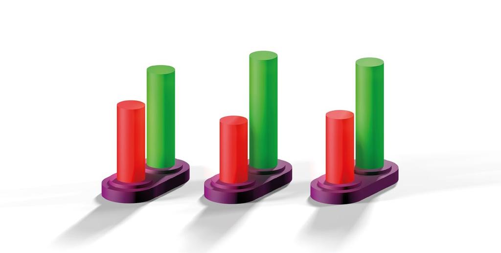 Het Nederlandse mkb (7,7%). Samenwerken en netwerken wordt vooral in de bouw (37,8%) en de medische zorg (37,5%) als sterke kans genoemd. De detailhandel is hier het minst enthousiast over.