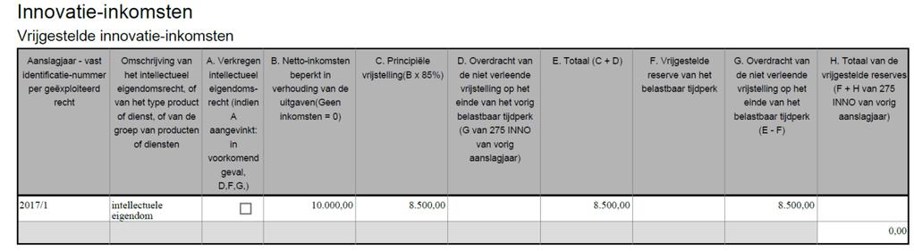 eigendomsrecht berekend te worden. Het resultaat dat per eigendomsrecht overgenomen wordt uit de bijlage 1 dient beperkt te worden in verhouding van de uitgaven.