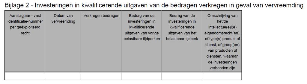 Het berekende resultaat dient vóór het overgenomen kan worden naar kolom B of kolom I wel nog eerst beperkt te worden in verhouding van de uitgaven.