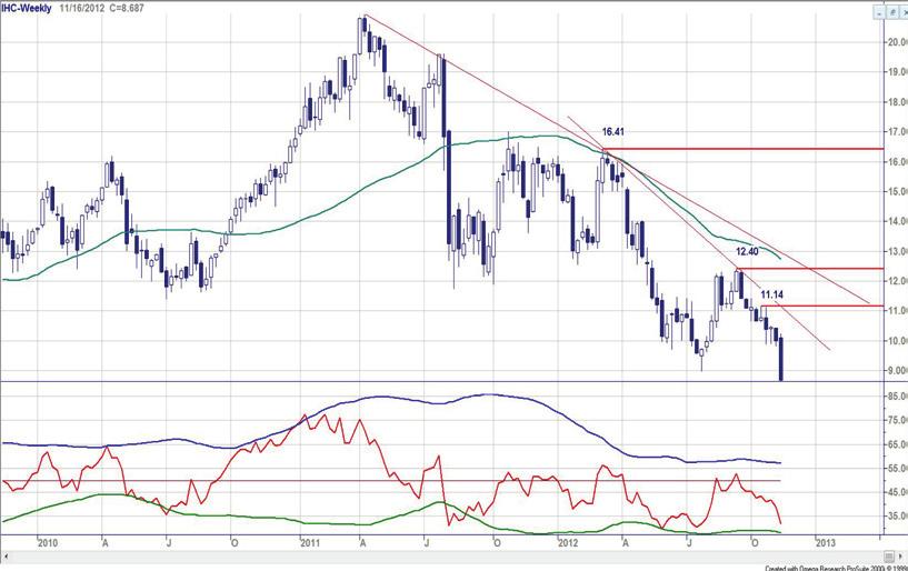 Chart Navigator - AEX hoofdfondsen week 46-16 november 2012 SBM Offshore - Dalende trend zet door Het totaal-plaatje oogt al wekenlang negatief. Er is een serie lagere toppen en lagere bodems gaande.