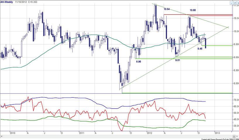 Chart Navigator - AEX hoofdfondsen week 46-16 november 2012 Aegon - Zware weerstandzone De bullen blijven tegen de weerstandzone op 4,53/57 aanschurken. Het lukt hen vooralsnog niet om door te breken.