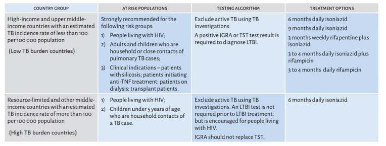 1002152 http://journals.plos.org/plosmedicine/article?id=10.