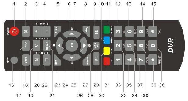 Ok, afspelen en pauze 20. Shift / Zoom+ 33. 1 8. Terug 21. Clear / iris - 34. 5/JKL 9. F2 22. Format / zoom - 35. 4/GHI 10. Auto 23. Record 36.