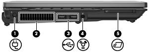 Onderdelen aan de linkerkant Onderdeel (1) Netvoedingsconnector Hierop kunt u een netvoedingsadapter aansluiten. (2) Ventilatieopening Deze opening zorgt voor luchtkoeling van de interne onderdelen.