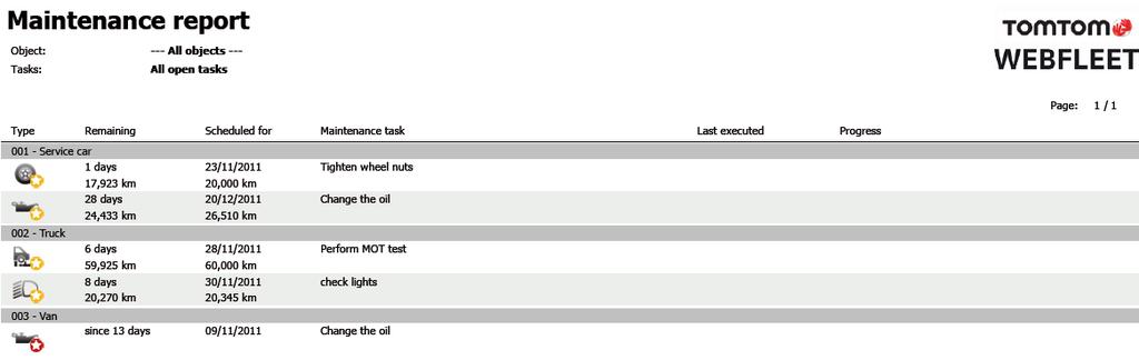 Het rapport is beschikbaar als een.pdf- en.csv-bestand en bevat de volgende informatie: - Het type onderhoud. - Een indicatie dat de onderhoudstaak gepland, achterstallig of voltooid is.