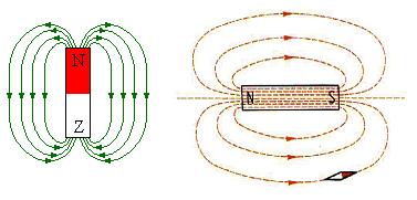 13.5 Het magnetisch veld Bepaling: Het magnetisch veld is de ruimte rond de magneet waarbinnen de magneet zijn krachtwerking laat voelen.