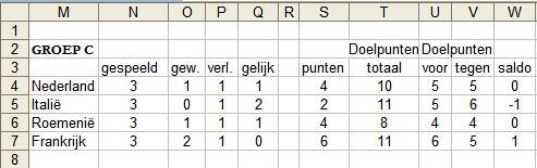 Door logische functies te nesten kun je meerdere voorwaarden (7X) gebruiken.