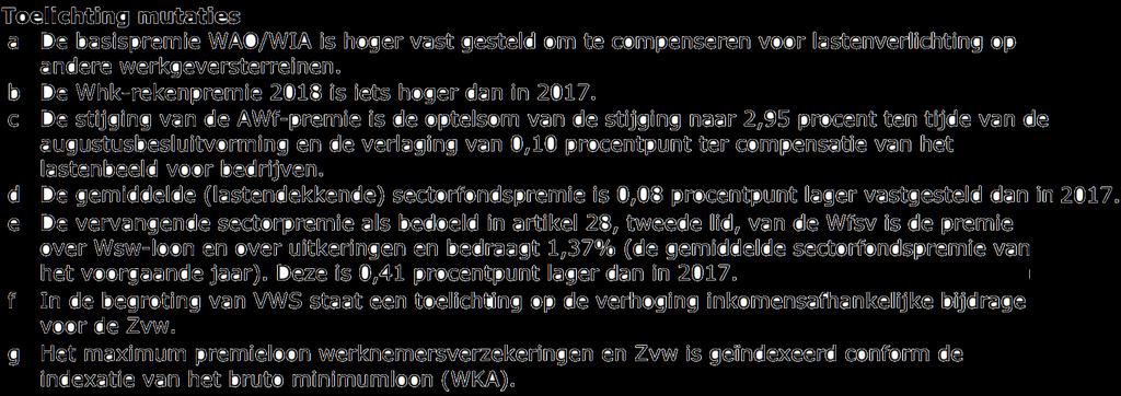 Levensloop/Spaarloon Premies en Percentages 13 december 2017 per 1-1-2012 Spaarloon per jaar (bedrag was bevroren): REGELING VERVALLEN per 1-1-2012 Loonheffingskorting per kalenderjaar inleg bij