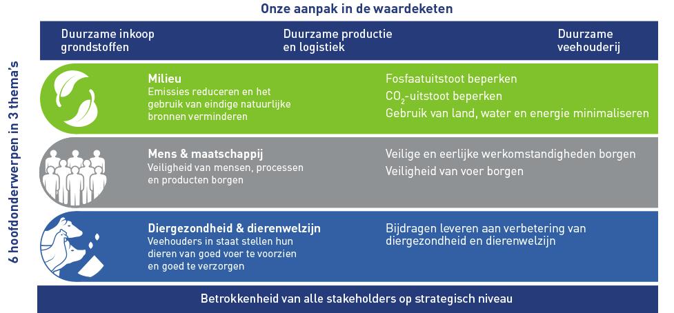 ForFarmers Jaarverslag 2015.