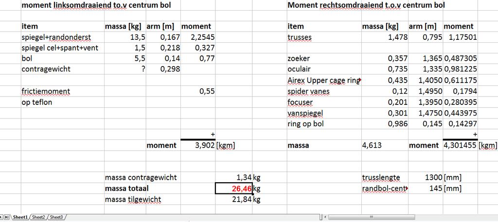 Principe van de Boldobson Berekening van de momenten Eindeloos de waarden in de excel file invullen en kijken wat voor een invloed het heeft op