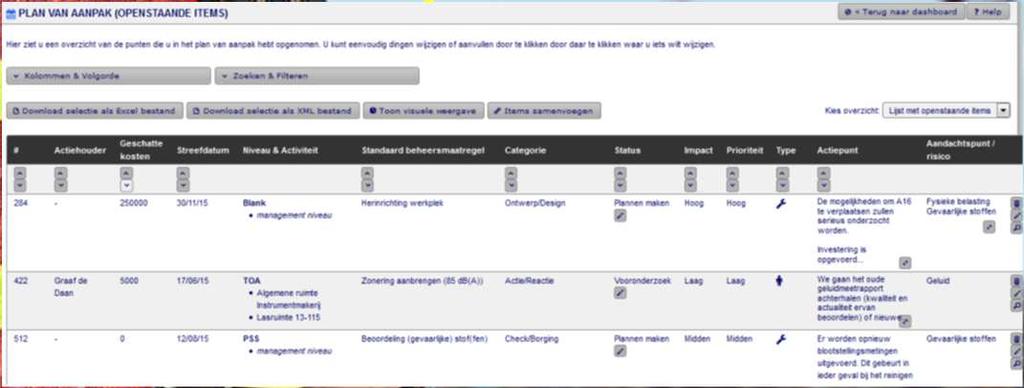 Ook voor PSA actiepunten actiepunten Overdracht via