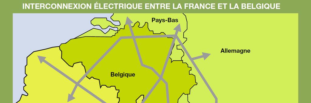 Legende: Elektrische lijn van 15 km, Moulaine-Aubange met dubbel circuit van 225 000 volt. B.