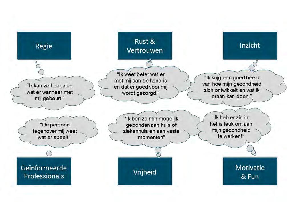 Meerwaarde voor patiënten