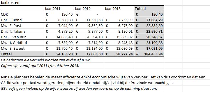 Zie verder Bijlage 4.