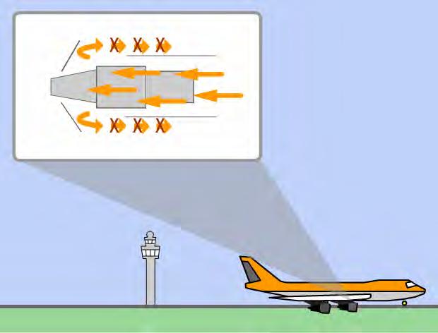 Maatregel 12: Evalueren en evt.