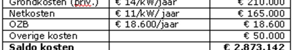 Achter alle kosten en baten in bovengenoemd voorbeeld zitten aannames die in het geval van de RUG en het Zerniketerrein anders uit kunnen pakken. Tabel 4.