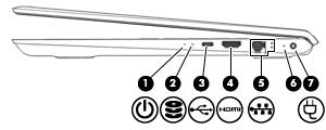Rechterkant OPMERKING: Raadpleeg de afbeelding die het meest overeenkomt met uw computer. Onderdeel Beschrijving (1) Aan-uitlampje Aan: De computer is ingeschakeld.