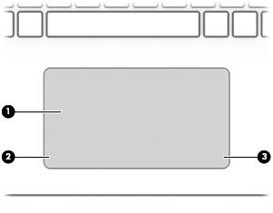 Toetsenbordzone Touchpad Onderdeel Beschrijving (1) Touchpadzone Hiermee worden uw vingerbewegingen gelezen om de aanwijzer te verplaatsen of items op het scherm te activeren.