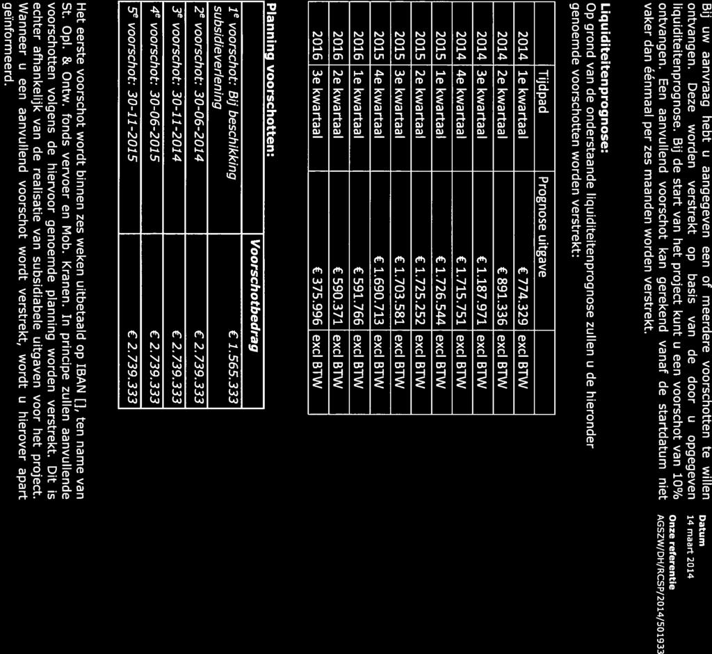 Aftieling Uitvoering Bij uw aanvraag hebt u aangegeven een of meerdere voorschotten te willen ontvangen. Deze worden verstrekt op basis van de door u opgegeven 14maart2014 liquiditeitenprognose.