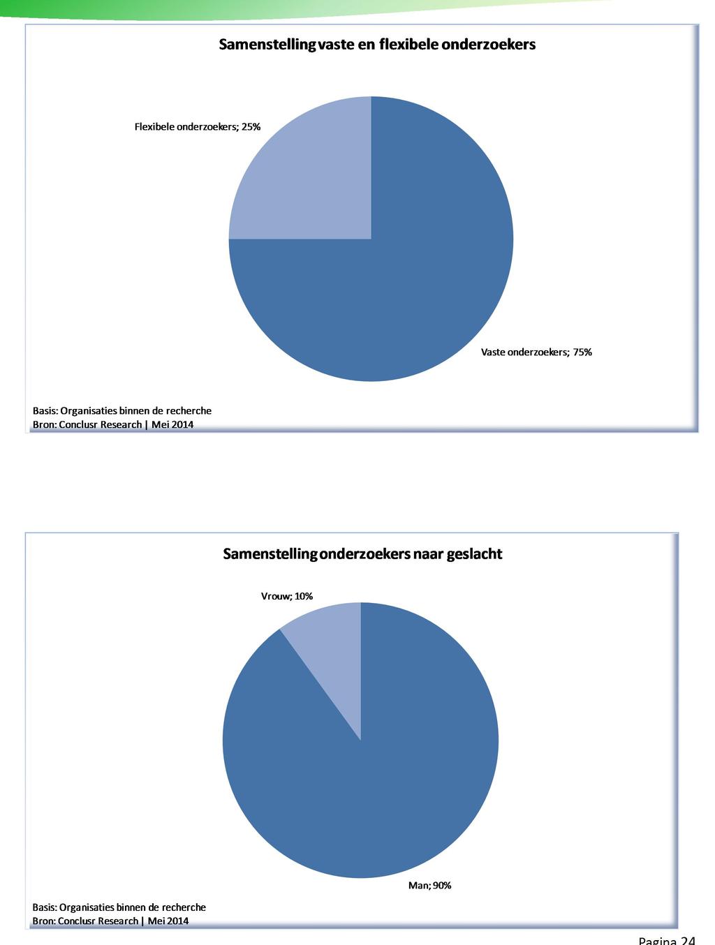 De verhouding tussen mannen en