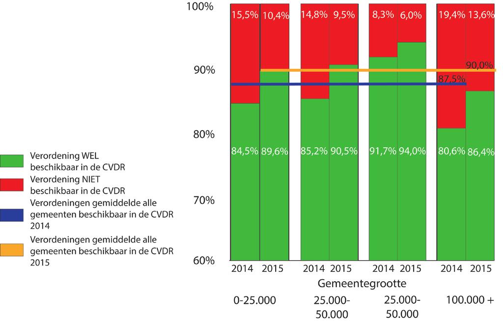 ONDERZOEK BELASTINGVERORDENINGEN 2016 3.