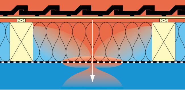 luchtdichtheid bij mechanische ventilatie luchtdichtheid Bij gebrekkige luchtdichtheid Systeem C : voldoende ventilatie doorheen vertrekken niet gegarandeerd Systeem D haalt de balansventilatie door