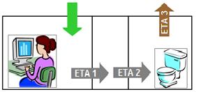 ETA 1: De herbruikte lucht van vergaderzalen, klaslokalen, gangen, trappen, enz. (d.w.z. afkomstig van ruimten waar de belangrijkste emissiebronnen personen en bouwmaterialen zijn) mag gerecirculeerd worden.