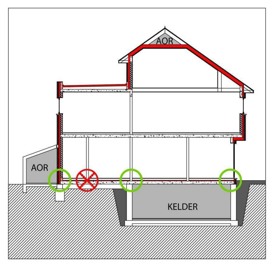 Bij scheidingsconstructies die over heel hun oppervlak direct in contact staan met de grond (bijvoorbeeld vloer op volle grond) moeten de onderbrekingen van de isolatielaag van die