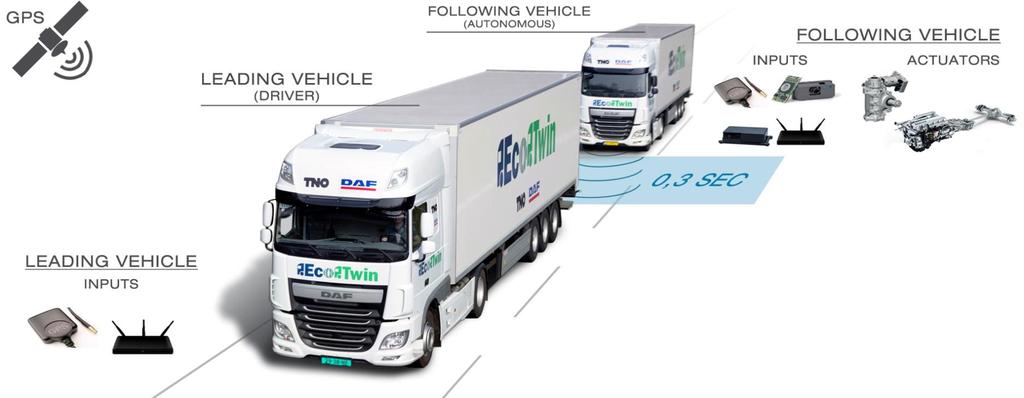 European Truck Platooning Higher level of