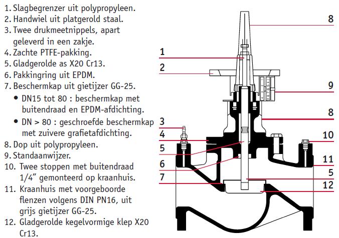 Constructie Materialen Lichaam GietijzerGG25 Beschermkap GietijzerGG25 Dichtheidsring Zink Soepele O-ring PTFE +25% C Stuur <DN50 PA 6 >DN60 DC01 Isolatiestop PA 6.