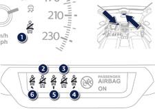 Veiligheid Pictogram(men) veiligheidsgordel(s) voor en achter Bij het aanzetten van het contact gaat het pictogram 1 op het instrumentenpaneel en de desbetreffende pictogrammen (2 t/m 6) op het